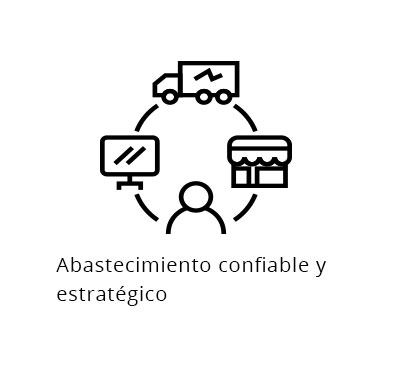 Abastecimiento